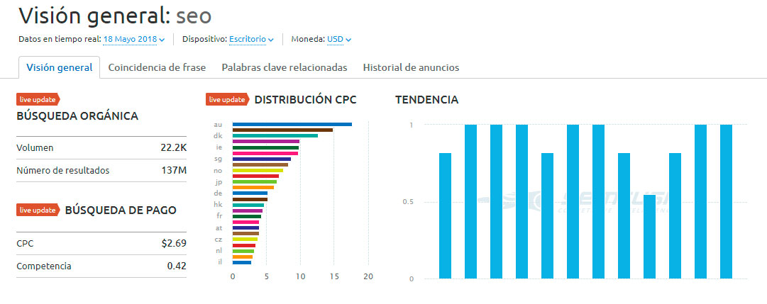 Herramienta SEMRush 