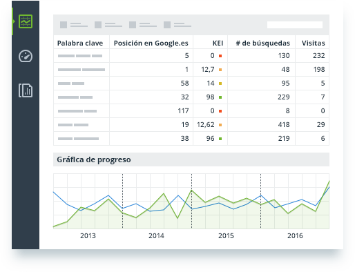 Herramienta SEO Powersuite 