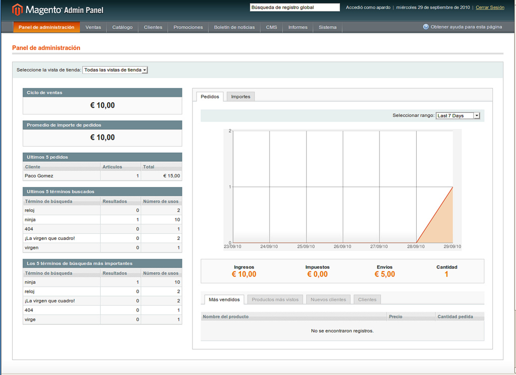 ¿Qué son los gestores de contenido o CMS?