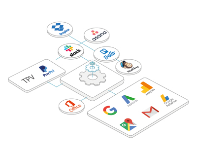 integraciones_desarrollo_web_asap integraciones_desarrollo_web_asap