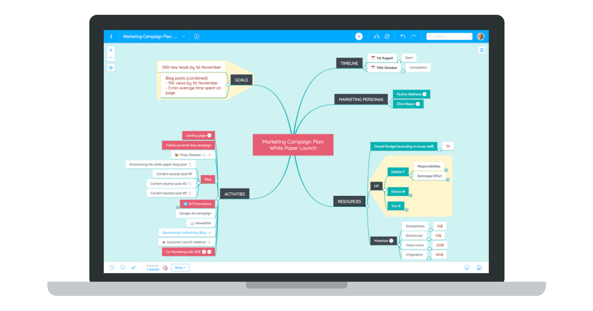 Mindmeister: aplicaciones para emprendedores